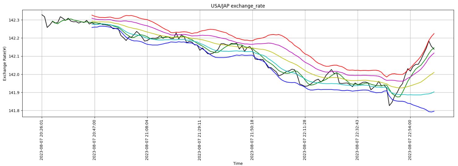 PythonのFX活用法｜キム日記